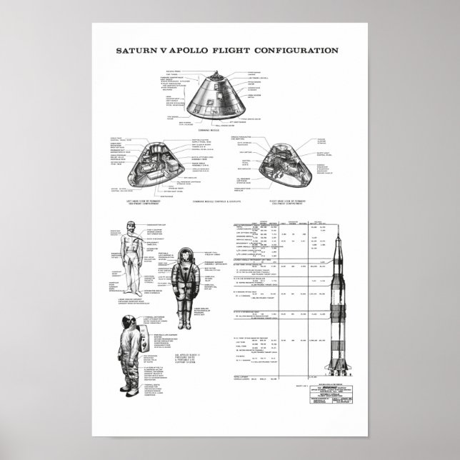NASA Apollo Saturn V Spacecraft Command Module Poster (Front)