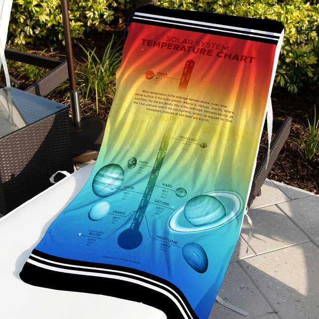 NASA Solar System Planet Hot Cold Temperature Beach Towel (Creator Uploaded)