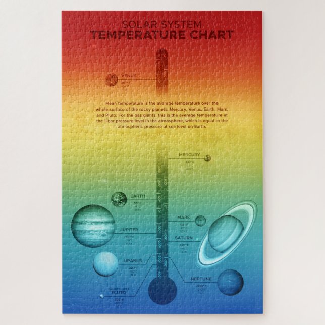 NASA Solar System Planet Hot Cold Temperature Jigsaw Puzzle (Vertical)