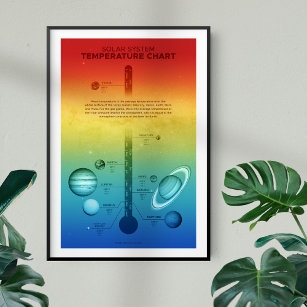 NASA Solar System Planet Hot Cold Temperature Poster