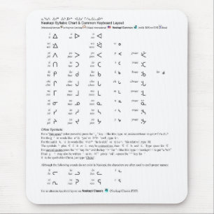 Naskapi Syllabic Chart Mouse Mat