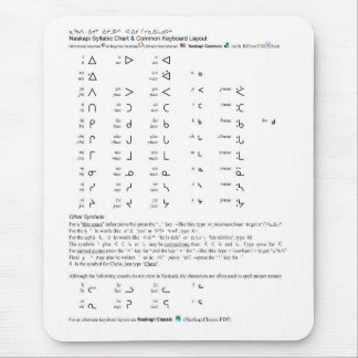 Naskapi Syllabic Chart Mouse Mat