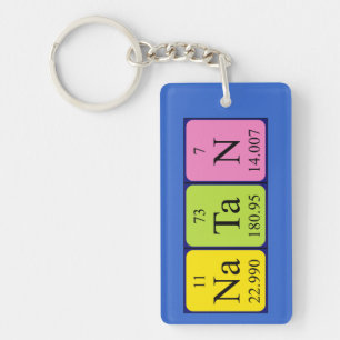 Natan periodic table name keyring