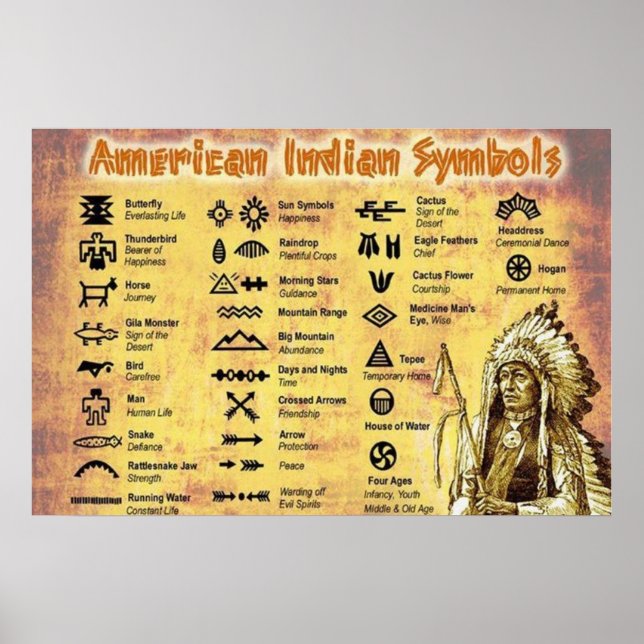 Native American Symbols Poster (Front)