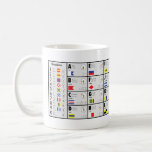 NATO Alphabet signalling cup<br><div class="desc">NATO Alphabet Signs and Signalling cup/mug</div>