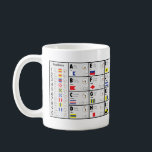 NATO Alphabet signalling cup<br><div class="desc">NATO Alphabet Signs and Signalling cup/mug</div>
