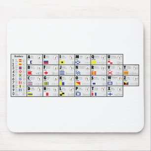 NATO Alphabet signalling  Mouse Mat