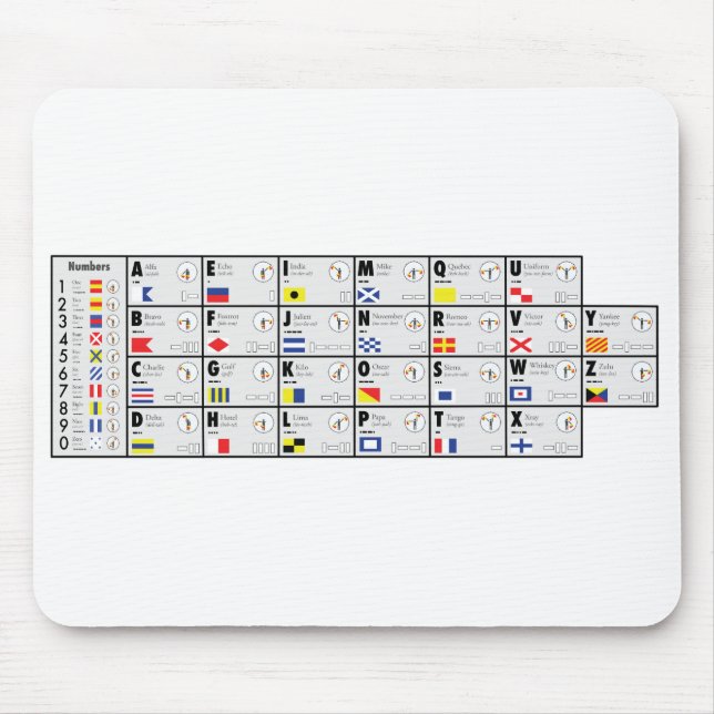 NATO Alphabet signalling  Mouse Mat (Front)