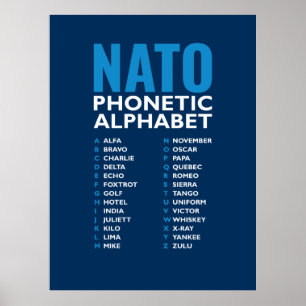 NATO Phonetic Alphabet Alfa-Zulu Code Chart