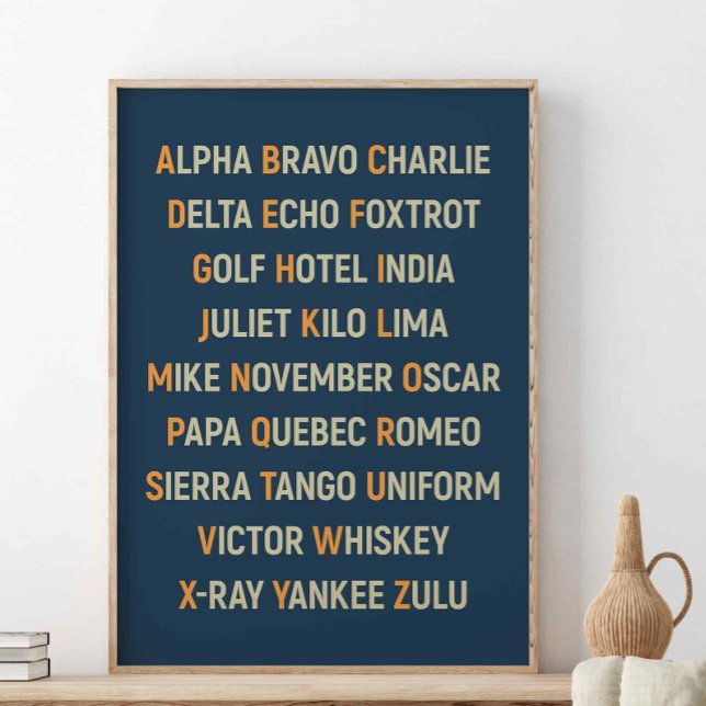 NATO Phonetic Alphabet, Aviation Wall Art (Creator Uploaded)