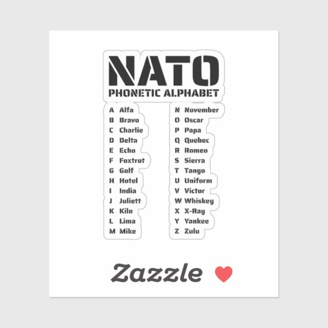NATO Phonetic Alphabet Chart (Sheet)