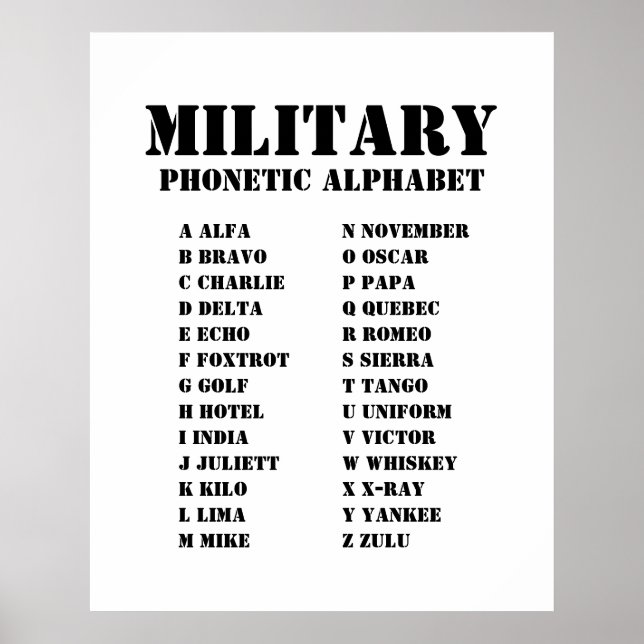 NATO Phonetic Alphabet for the Military Poster (Front)