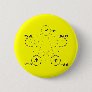 Natural Circle healing symbols: fire, earth, metal 6 Cm Round Badge