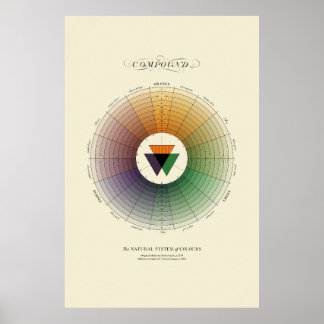 Natural System of Colours - Compound - Light Poster