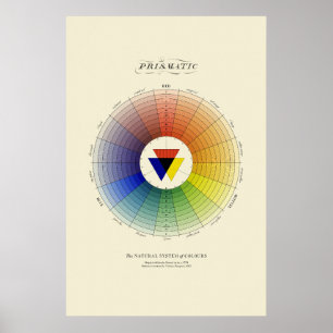 Natural System of Colours - Prismatic - Light Poster