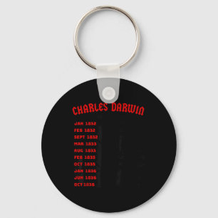 Naturalist Charles Darwin Beagle Meme Tour Earth D Key Ring