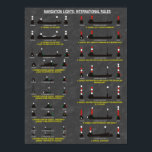 Navigation Lights : International Rules Part 2 Poster<br><div class="desc">This poster illustrates the various light patterns required by International Regulations for vessels engaged in specific actions. one of four posters in this series.</div>