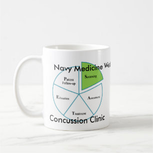 Navy Medicine West Concussion Clinic Process Coffee Mug