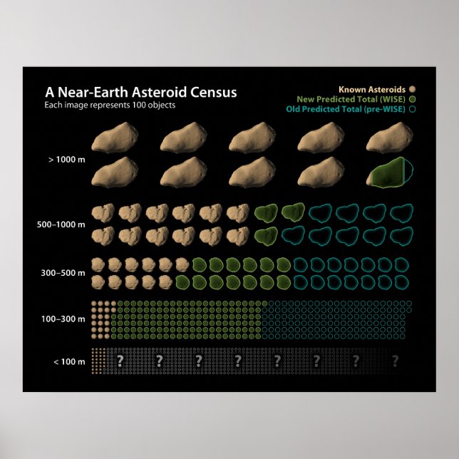 Near-Earth Asteroids Poster (Front)