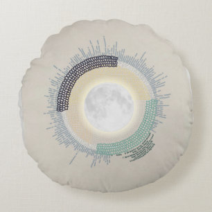 needlework_4_life on moon round cushion