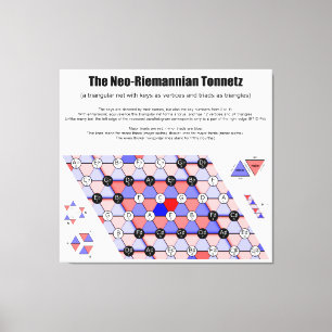 Neo-Riemannian Tonnetz Music Diagram Major triads Canvas Print