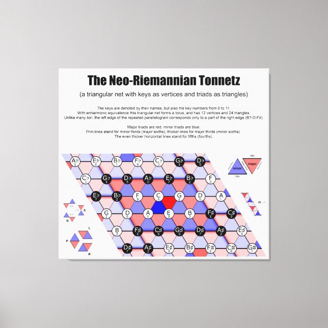 Neo-Riemannian Tonnetz Music Diagram Major triads  Canvas Print (Front)