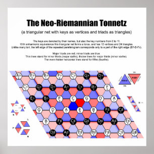 Neo-Riemannian Tonnetz Music Diagram Major triads Poster