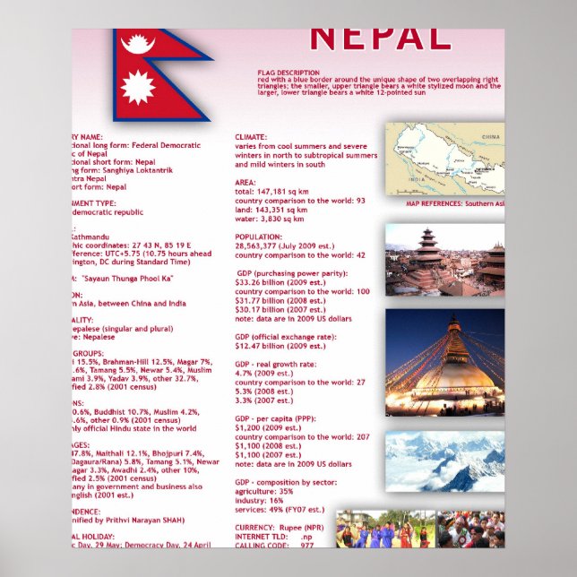 Nepal Poster (Front)