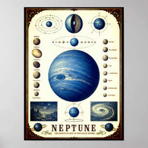 Neptune & Its Moons Astronomy Chart