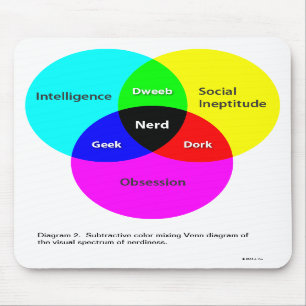 Nerd Venn Diagram 2 mousepad