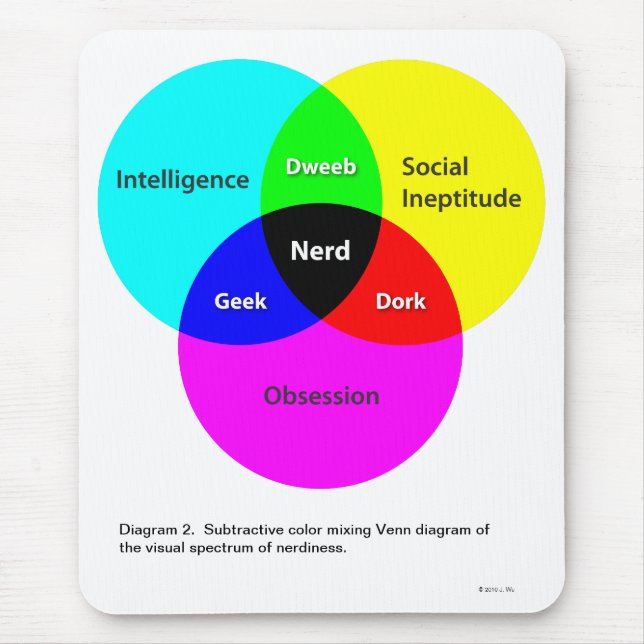 Nerd Venn Diagram 2 mousepad (Front)