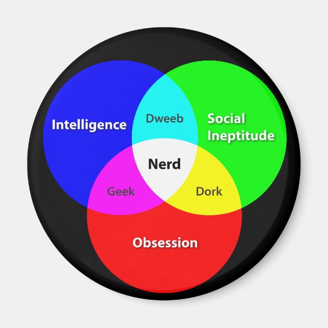 Nerd Venn Diagram magnet (Front)