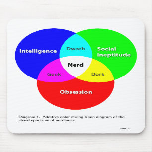 Nerd Venn Diagram mousepad