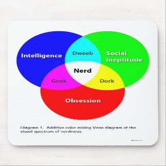Nerd Venn Diagram mousepad