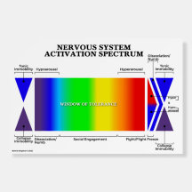 Nervous System Activation Spectrum & Guide 2-Sided
