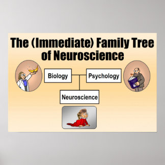 Neuroscience Family Tree Poster