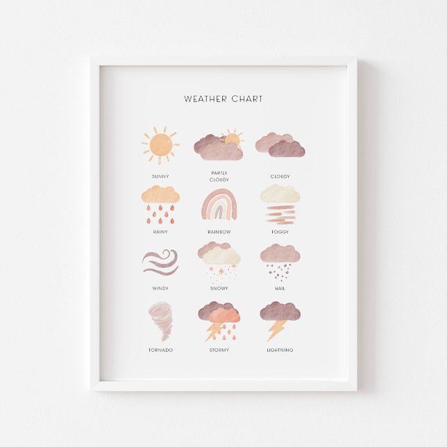 Neutral weather learning educational poster (Creator Uploaded)