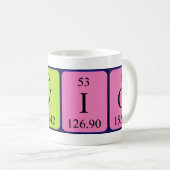 Nevio periodic table name mug (Front Right)
