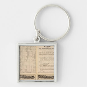 New York Central and Hudson River Railroad 2 Key Ring