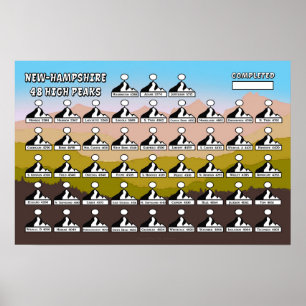 NH48 high peaks Poster