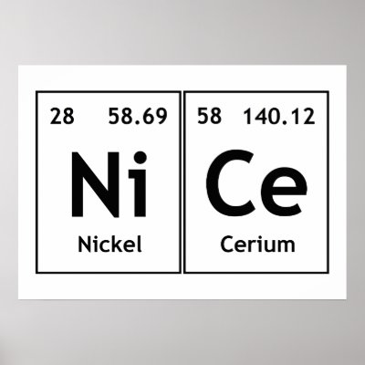 inspire periodic table elements word chemistry poster zazzlecouk - Periodic Table Symbols Into Words inspire periodic table elements word chemistry poster zazzlecouk - Periodic Table Symbols Into Words