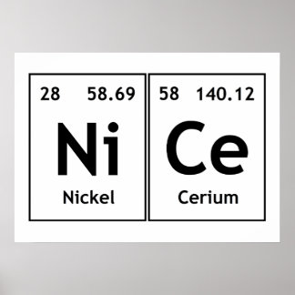 NiCe Chemistry Periodic Table Words Element Symbol Poster