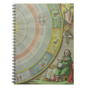 Nicolaus Copernicus (1473-1543), detail from a Map Notebook