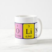 Nikoline periodic table name mug (Front Right)