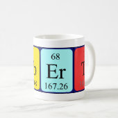 Norbert periodic table name mug (Front Right)