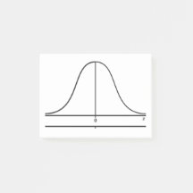 Normal Distribution with X/M Line (M)