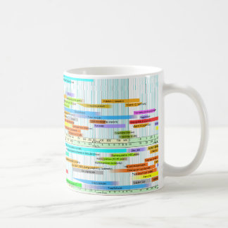 Normal Medical Lab Values Mug