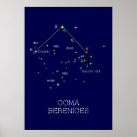 Northern Hemisphere Constellation Coma Berenices