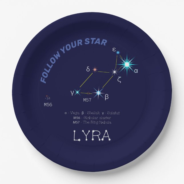 Northern Hemisphere Constellation Lyra Paper Plate (Front)