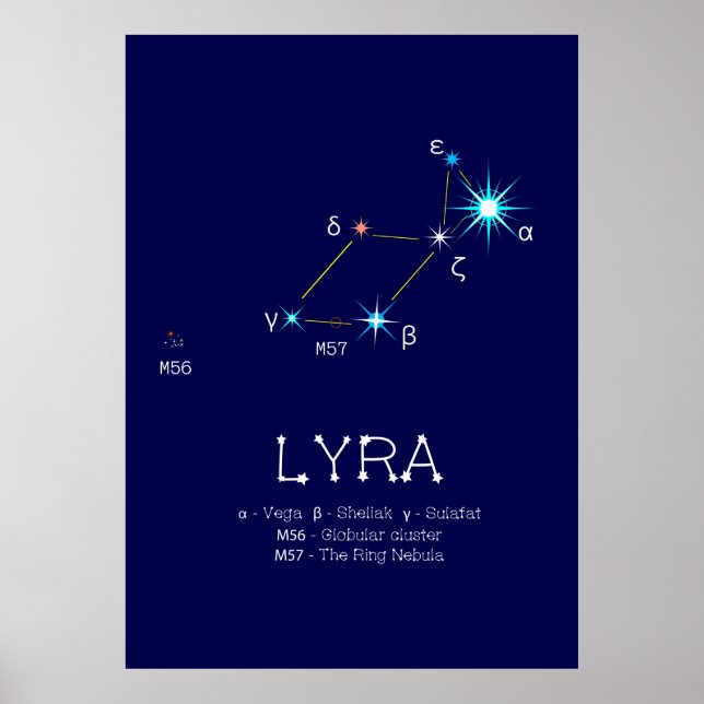Northern Hemisphere Constellation Lyra Poster (Front)